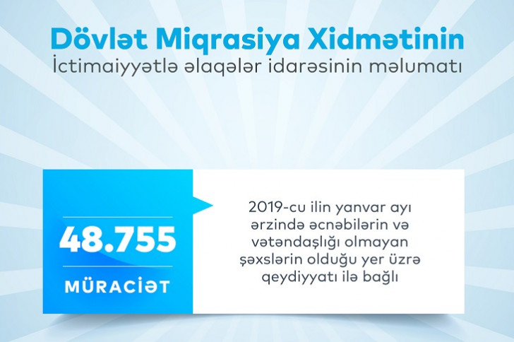 Yanvar ayı ərzində qeydiyyatla bağlı DMX-ya 48 mindən çox müraciət qeydə alınıb