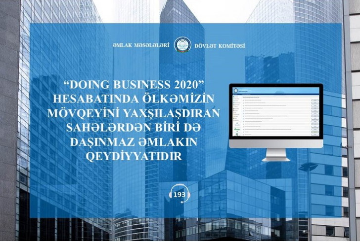 “Doing Business 2020” hesabatında ölkəmizin mövqeyini yaxşılaşdıran sahələrdən biri də daşınmaz əmlakın qeydiyyatıdır