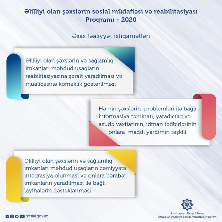 Əlilliyi olan şəxslərlə bağlı 2020-ci il üçün Proqramda hansı tədbirlər əksini tapır?