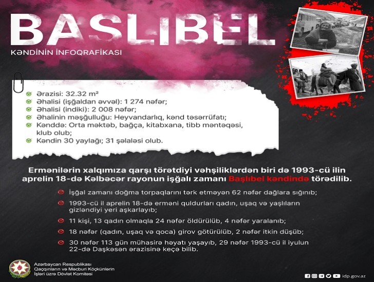 Dövlət Komitəsi Başlıbel qətliam ilə əlaqədar videomaterial və infoqrafika hazırlayıb