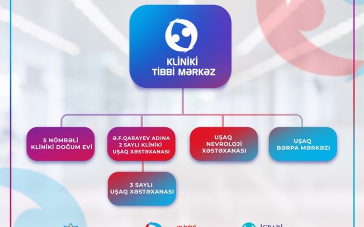 Daha iki xəstəxana Kliniki Tibbi Mərkəzin tabeliyinə verilib