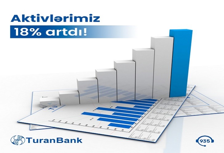 TuranBank ASC 2023-cü ilin 6 aylıq nəticələrini elan edib –