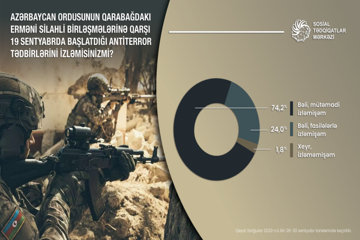 STM antiterror tədbirləri ilə bağlı sorğunun nəticələrini açıqlayıb